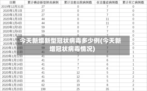 今天新增新型冠状病毒多少例(今天新增冠状病毒情况)