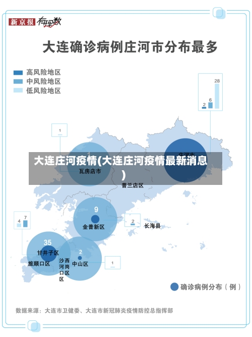 大连庄河疫情(大连庄河疫情最新消息)
