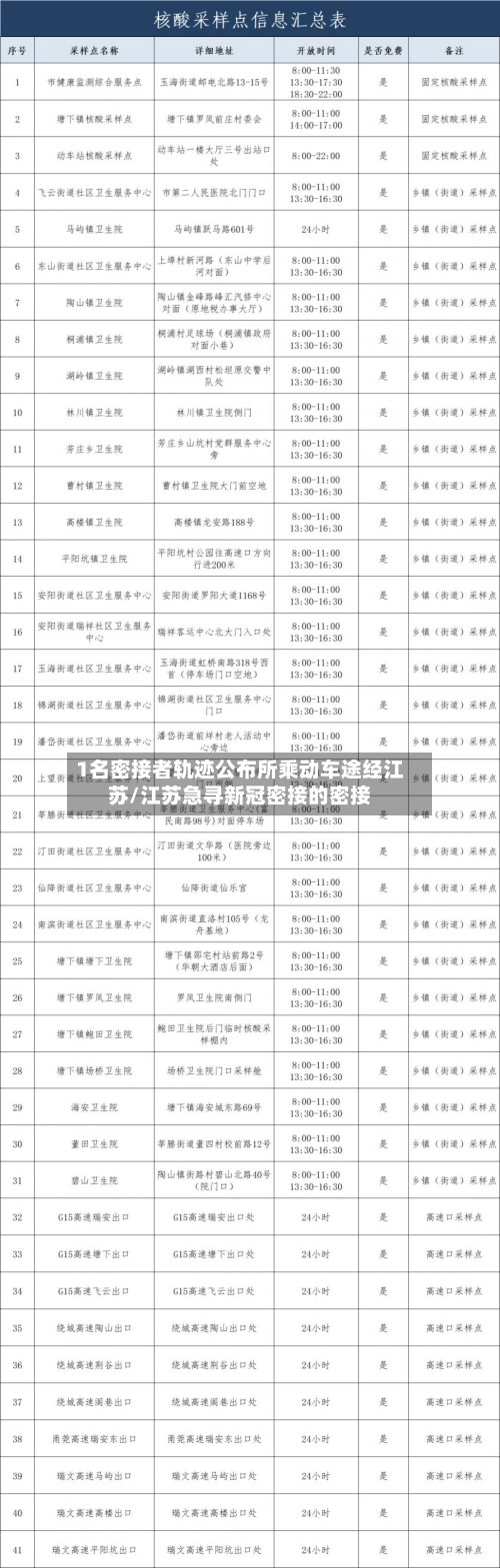 1名密接者轨迹公布所乘动车途经江苏/江苏急寻新冠密接的密接-第2张图片