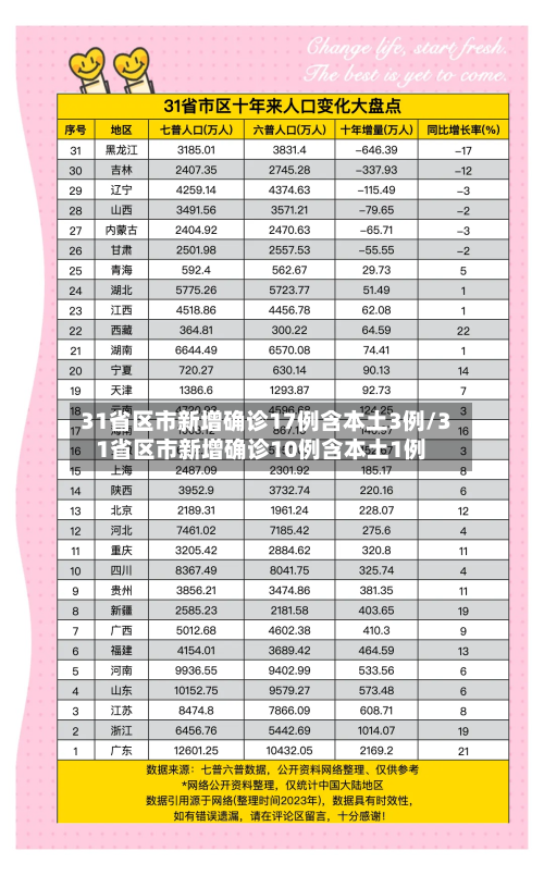 31省区市新增确诊17例含本土3例/31省区市新增确诊10例含本土1例-第2张图片