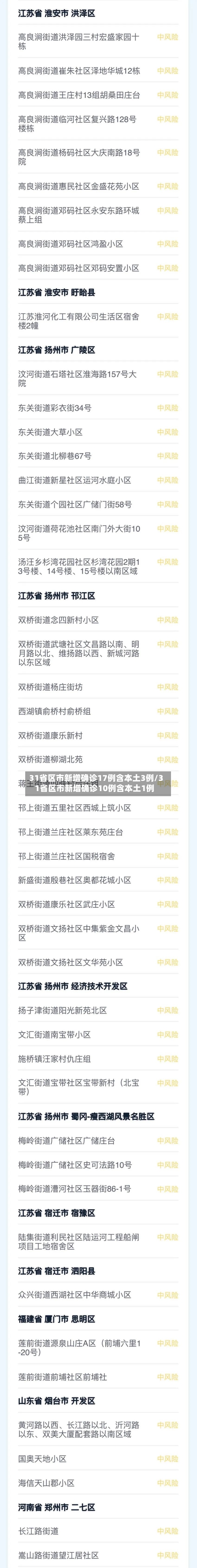 31省区市新增确诊17例含本土3例/31省区市新增确诊10例含本土1例