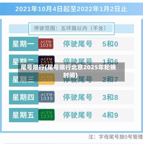 尾号限行(尾号限行北京2025年轮换时间)-第2张图片