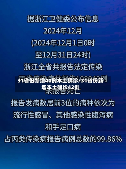 31省份新增40例本土确诊/31省份新增本土确诊42例-第1张图片