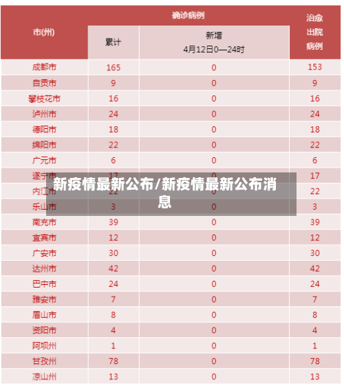 新疫情最新公布/新疫情最新公布消息-第1张图片