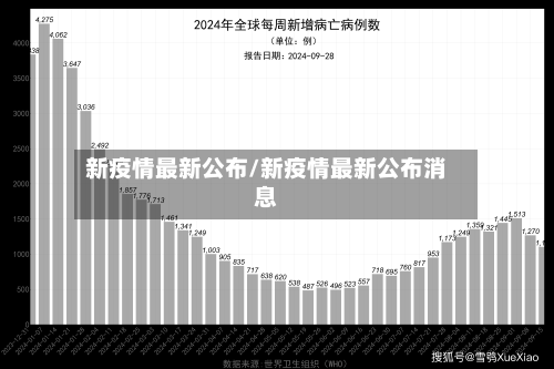 新疫情最新公布/新疫情最新公布消息-第3张图片