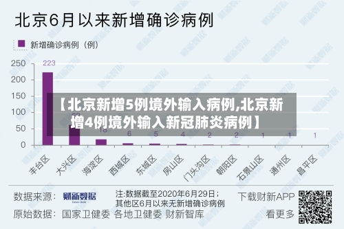【北京新增5例境外输入病例,北京新增4例境外输入新冠肺炎病例】-第1张图片