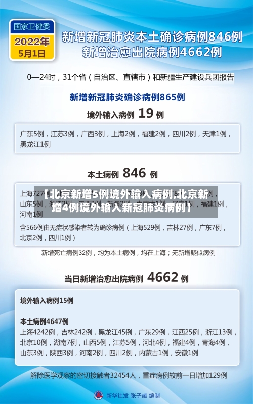 【北京新增5例境外输入病例,北京新增4例境外输入新冠肺炎病例】-第2张图片