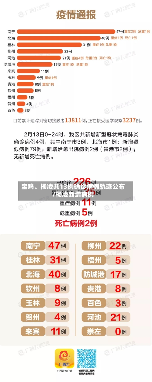 宝鸡、杨凌共13例确诊病例轨迹公布/杨凌新增病例-第3张图片