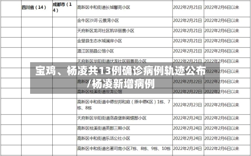 宝鸡	、杨凌共13例确诊病例轨迹公布/杨凌新增病例-第2张图片