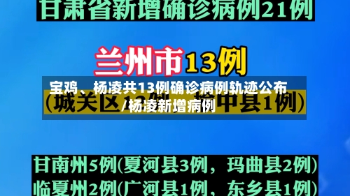宝鸡、杨凌共13例确诊病例轨迹公布/杨凌新增病例-第1张图片