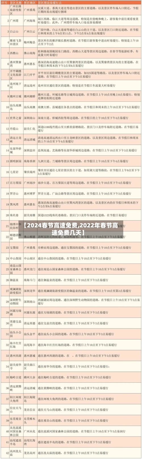 【2024春节高速免费,2022年春节高速免费几天】-第3张图片