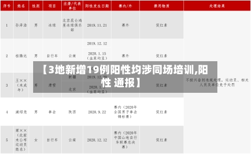【3地新增19例阳性均涉同场培训,阳性 通报】-第1张图片