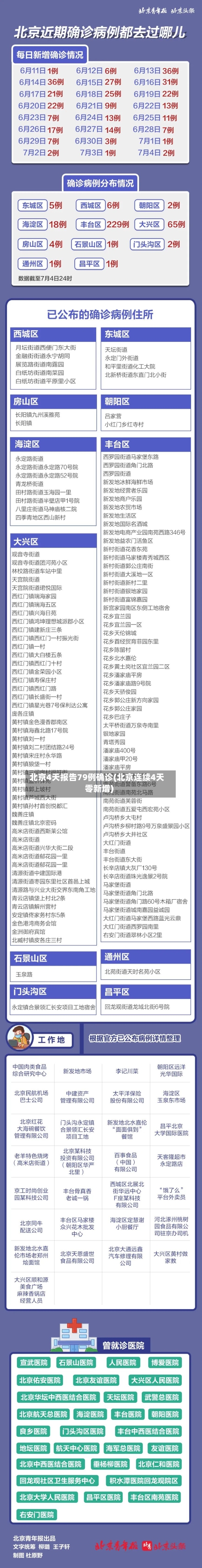 北京4天报告79例确诊(北京连续4天零新增)-第3张图片