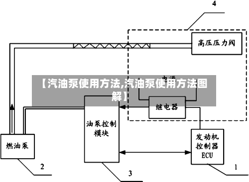 【汽油泵使用方法,汽油泵使用方法图解】-第2张图片