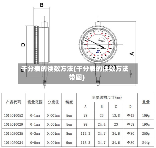 千分表的读数方法(千分表的读数方法带图)-第2张图片