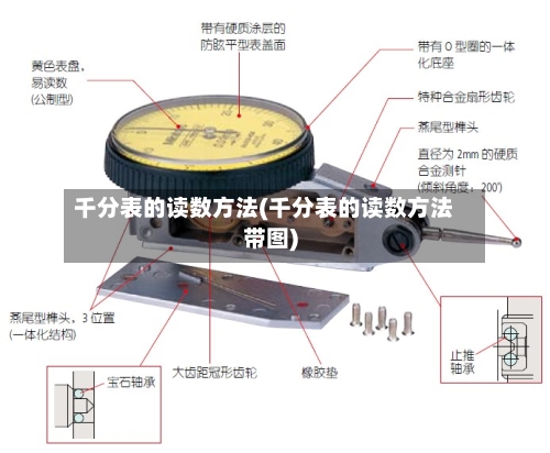 千分表的读数方法(千分表的读数方法带图)-第3张图片