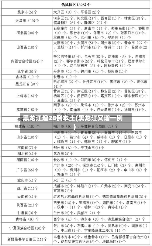 黑龙江增28例本土(黑龙江又增一例)-第2张图片