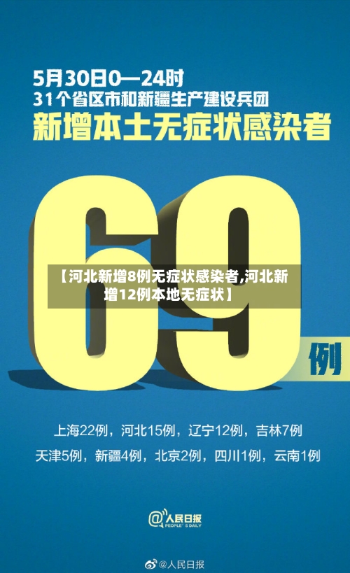 【河北新增8例无症状感染者,河北新增12例本地无症状】