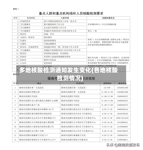 多地核酸检测通知发生变化(各地核酸检测情况)