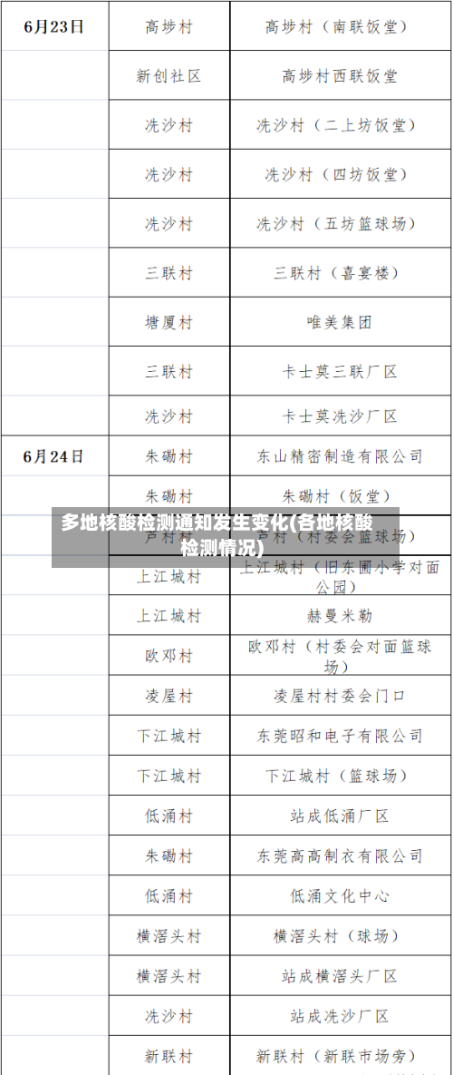 多地核酸检测通知发生变化(各地核酸检测情况)-第2张图片