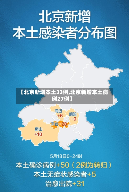 【北京新增本土33例,北京新增本土病例27例】