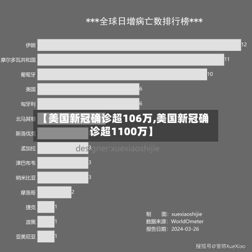 【美国新冠确诊超106万,美国新冠确诊超1100万】-第2张图片
