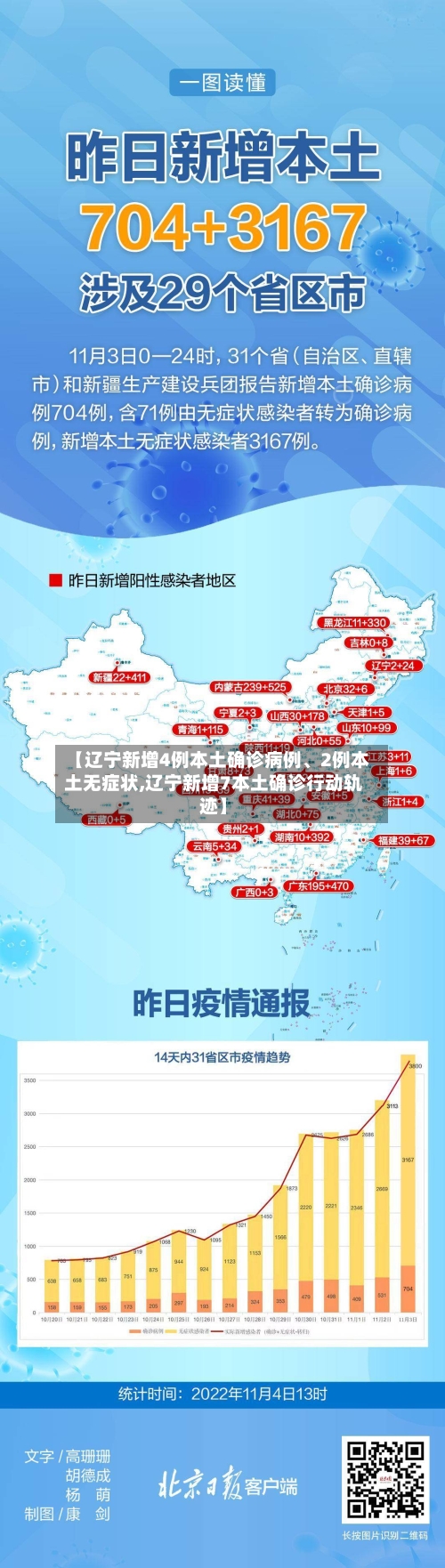 【辽宁新增4例本土确诊病例、2例本土无症状,辽宁新增7本土确诊行动轨迹】-第1张图片