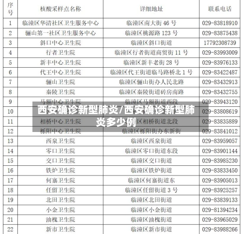 西安确诊新型肺炎/西安确诊新型肺炎多少例-第1张图片