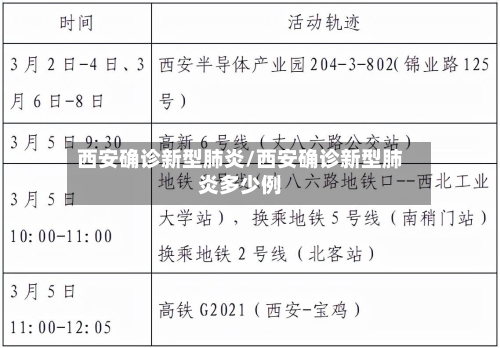 西安确诊新型肺炎/西安确诊新型肺炎多少例-第3张图片