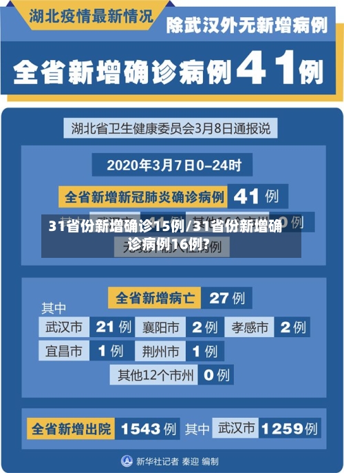 31省份新增确诊15例/31省份新增确诊病例16例?