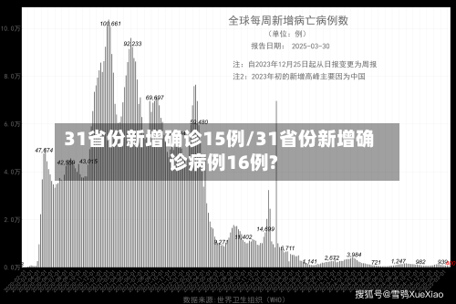 31省份新增确诊15例/31省份新增确诊病例16例?-第2张图片