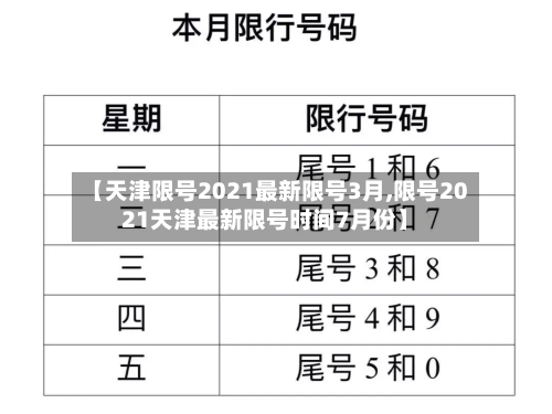 【天津限号2021最新限号3月,限号2021天津最新限号时间7月份】-第1张图片