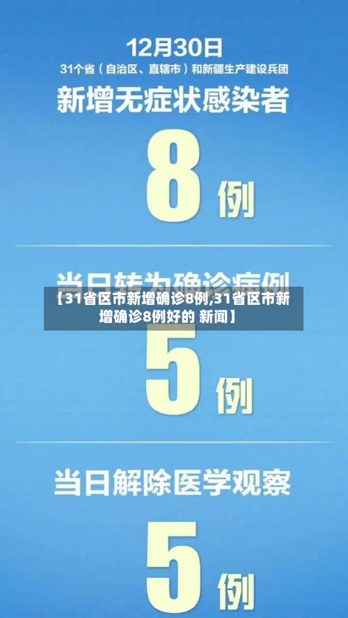 【31省区市新增确诊8例,31省区市新增确诊8例好的 新闻】