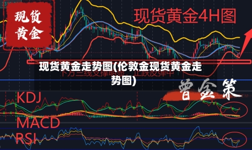 现货黄金走势图(伦敦金现货黄金走势图)