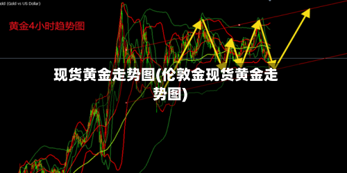 现货黄金走势图(伦敦金现货黄金走势图)-第2张图片